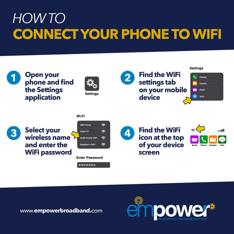 Empower, Delivered by Craighead Electric — work sample 2.1
