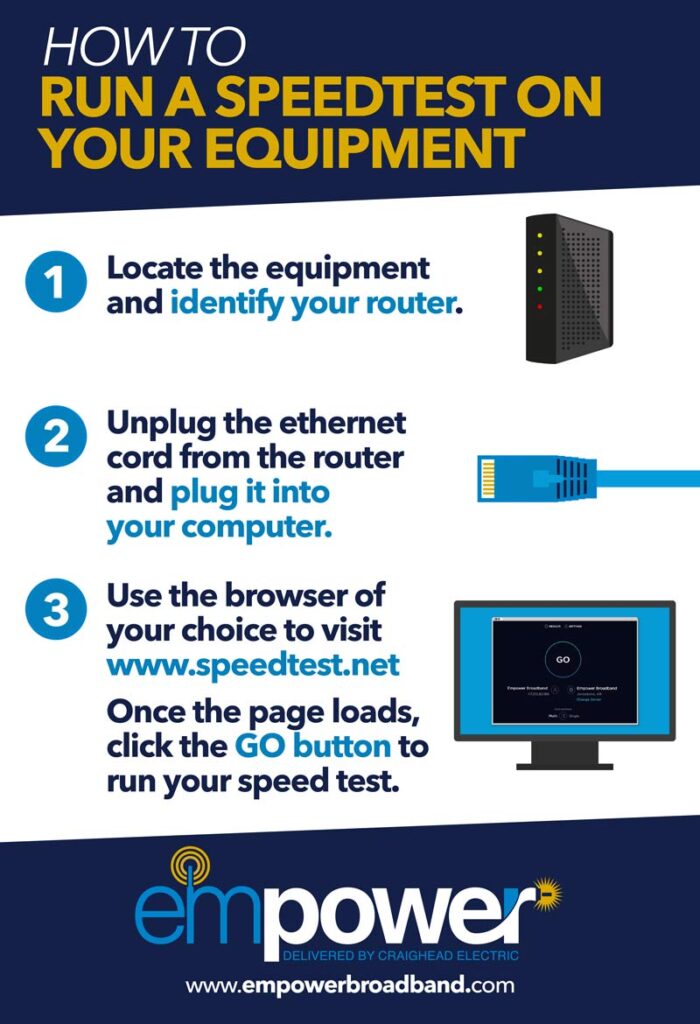 Empower, Delivered by Craighead Electric — work sample 3.1