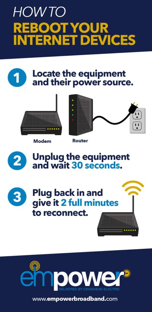 Empower, Delivered by Craighead Electric — work sample 3.2